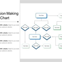 How Do You Make A Decision Flowchart In Powerpoint