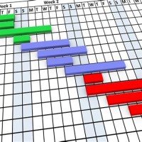 How Do You Make A Gantt Chart Fit On One Page