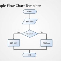 How Do You Make A Simple Flowchart