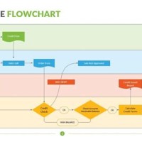 How Do You Make A Swimming Lane In Flowchart