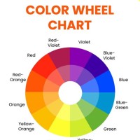 How Do You Read A Color Wheel Chart