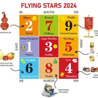 How Do You Read A Flying Star Chart