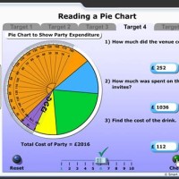 How Do You Read A Pie Chart