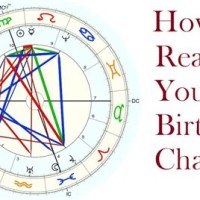 How Do You Read Birth Charts