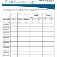 How Do You Record Blood Pressure On A Written Chart