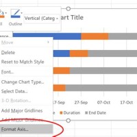 How Do You Reverse The Order Of A Chart In Excel