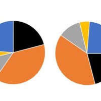 How Do You Rotate A Pie Chart In Powerpoint