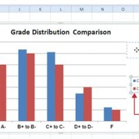 How Do You Separate A Chart Legend In Excel