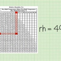 How Do You Use A Relative Humidity Chart