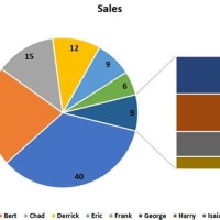 How Does Bar Of Pie Chart Work