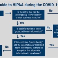 How Does Hipaa Relate To Chart Security