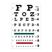 How Far Away Do You Stand From Eye Chart