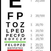 How Far To Stand Away From Snellen Chart