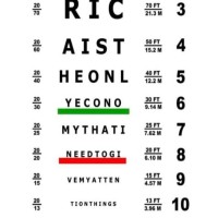 How High Should An Eye Chart Be