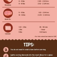 How Long To Cook A Ham Chart