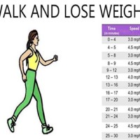 How Long To Walk Lose Weight Chart