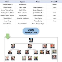 How Make A Family Tree Chart