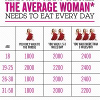 How Many Calories Should I Eat A Day To Lose Weight Chart