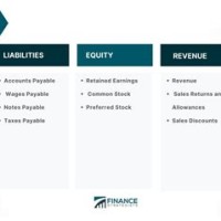 How Many Chart Of Accounts