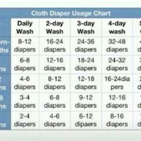 How Many Diapers Per Day By Age Chart