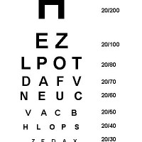 How Many Letters Can You Get Wrong On A Snellen Chart