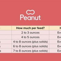 How Many Ounces Baby Should Eat Chart