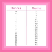 How Many Ounces Of Formula Chart