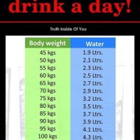 How Many Ounces Of Water Should You Drink A Day Chart