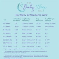 How Many Ounces Should A Newborn Drink Chart