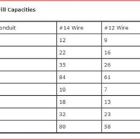 How Many Wires In Flex Conduit Chart