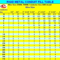 How Many Wires In Rigid Conduit Chart