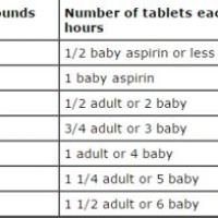 How Much Aspirin Can I Give My Dog Chart