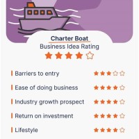 How Much Can A Charter Fishing Business Make