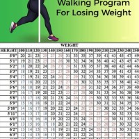 How Much Do I Walk To Lose Weight Chart