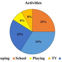 How Much Is 1 5 On A Pie Chart