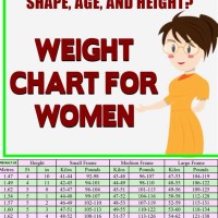 How Much Should A Woman Weight Chart