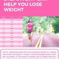 How Much Should I Walk A Day To Lose Weight Chart