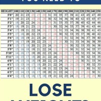 How Much Should I Walk To Lose Weight Chart