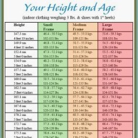 How Much Should I Weigh Chart