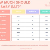 How Much Should My Baby Eat Chart