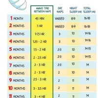 How Much Sleep Do Babies Need Chart