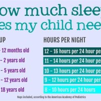 How Much Sleep Do You Need By Age Chart