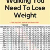 How Much Walk To Lose Weight Chart