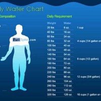 How Much Water Should I Drink To Lose Weight Chart