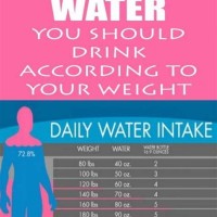 How Much Water To Drink For Weight Loss Chart