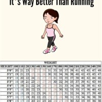 How Much You Should Walk To Lose Weight Chart