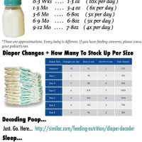 How Often Should I Feed My Baby Chart