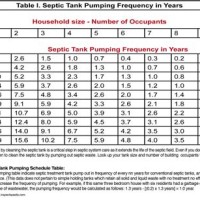 How Often To Pump Septic Tank Chart