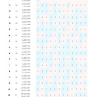 How Right Is The Chinese Gender Chart