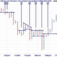 How The Point And Figure Charts Work